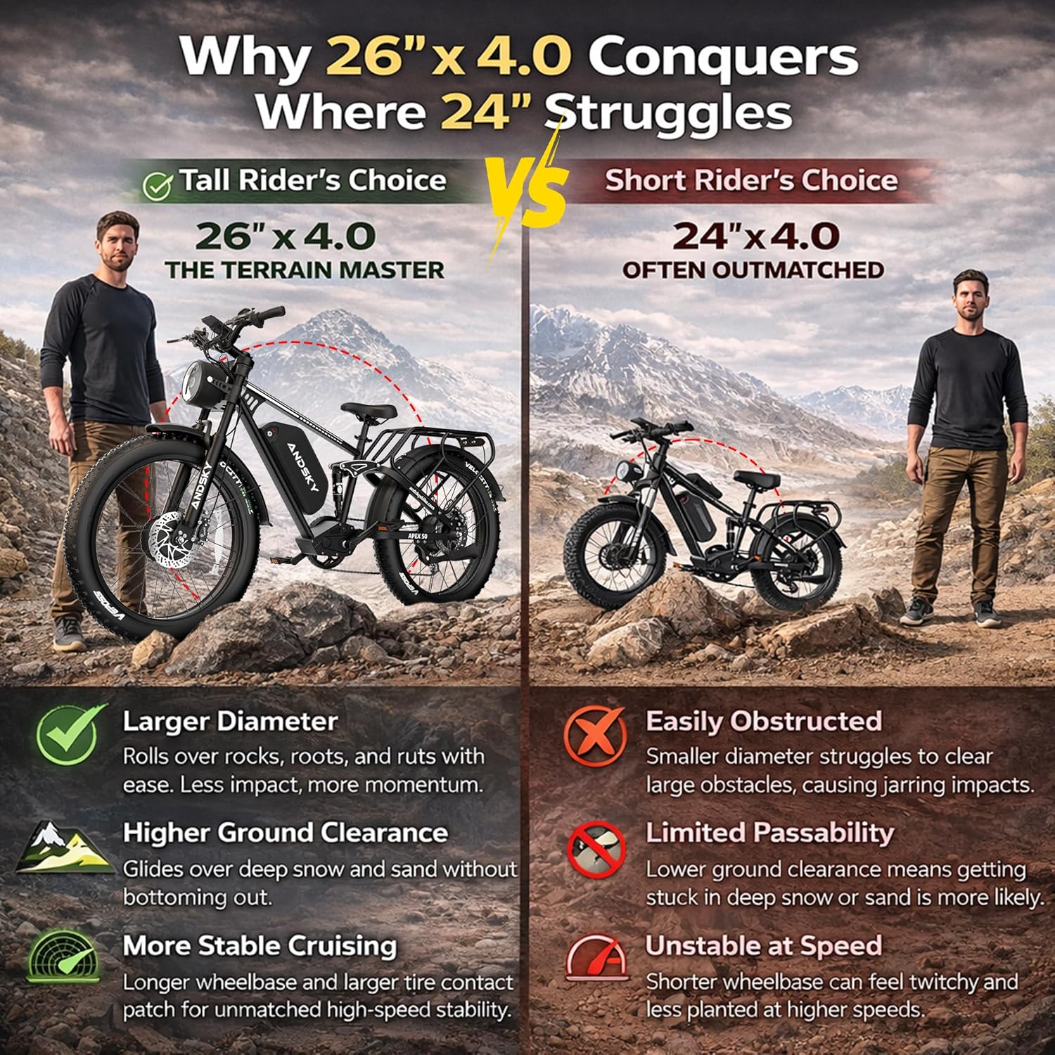 ANDSKY Apex50 AWD Electric Bik - 48V 1500W Rear Hub Motor With Battery ulasan dan harga